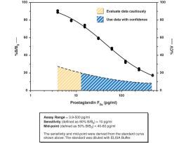 KIT ELISA 480WELL PRSTG F2A 10PG/ML 18HR