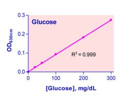 KIT GLUCOSE ASY QUANTICHROM 39 UM 100TST
