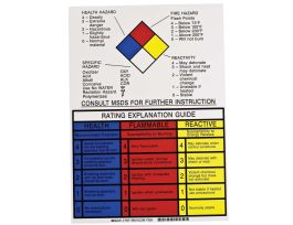NFPA Rating Explanation Guide Sign, 14" H x 10" W x 0.004" D