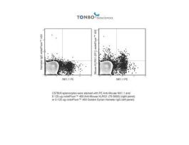 450 ANTI-MOUSE KLRG1 (2F1) 25UG