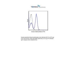 FITC ANTI-HUMAN CD28 100TEST