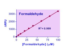 KIT FORMALDEHYDE ASY QUANTICHROM 100TEST