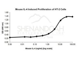 ANIMAL FREE MOUSE IL-4 100UG