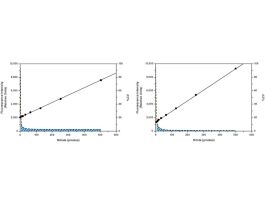 KIT NITRATE/NITRITE FLUOROMETRIC ASSAY.