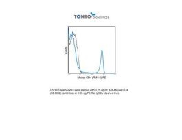 PE ANTI-MOUSE CD4 100UG