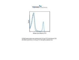 FITC ANTI-MOUSE CD4 (RM4-5) 100UG