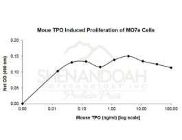 ANIMAL FREE MOUSE TPO 1MG