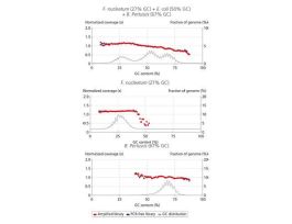 PCR MASTER MIX SPARQ HIFI 250 REACTIONS