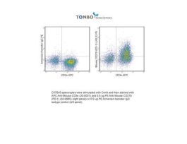 PE ANTI-MOUSE CD279 100UG