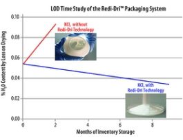 Sodium chlorideRedi-Dri(TM), anhydrous, free-flowing, ACS reagent, >=99% 5KG