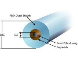 PEEKsil(TM) TubingL x O.D. x I.D. 50 cm x 1/16 in. x 100 mum (.004 in.), red, pkg of 2 ea