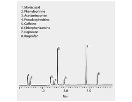 Ascentis(R) Express C18, 2.7 Micron HPLC Column2.7 mum particle size, L x I.D. 5 cm x 2.1 mm