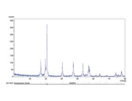 Neodymium(III) oxidenanopowder,  5G