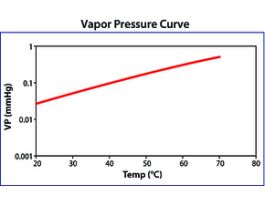 Bis(methyl-eta5-cyclopentadienyl)methoxymethylzirconiumpackaged for use in deposition systems
