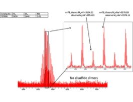 Poly(ethylene glycol) 2-aminoethyl ether acetic acidaverage Mn 3,500