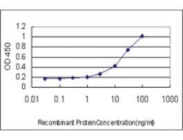 ANTI-RBP4 antibody produced in mouseclone 4D9, purified immunoglobulin, buffered aqueous solution