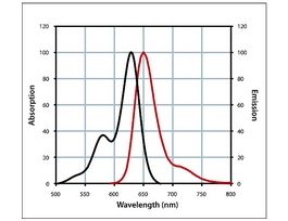 Anti-Mouse IgG (H+L), highly cross-adsorbed, CF(TM) 633 antibody produced in goat~2 mg/mL, affinity isolated antibody