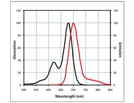 Anti-Mouse IgG (H+L), highly cross-adsorbed, CF(TM) 680R antibody produced in goat~2 mg/mL, affinity isolated antibody