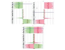GenomePlex(R) Complete Whole Genome Amplification (WGA) KitOptimized kit with enzyme for amplifying a variety of DNA including FFPE tissue 500RXN