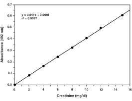 KIT ASY 480WL CREAT(URNRY)COLMIC 01MG.