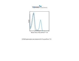 710 ANTI-MOUSE CD3 (17A2) 100UG