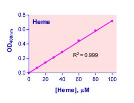 KIT HEME ASY QUANTICHROM 0.6 UM 250 TEST