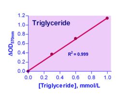 KIT TRIGLYCERIDE ASY ENZYCHROM 200 TESTS