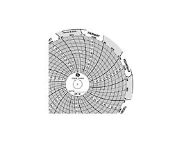 4 1/2" Chart, 0 to 100 range, 7 day