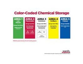 LITHIUM CHLORIDE LG 500G.