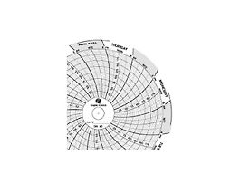 4 1/2" Chart, 0 to 200 range, 7 day
