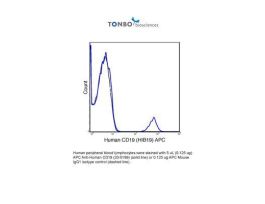 APC ANTI-HUMAN CD19 100TEST