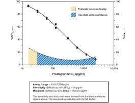 KIT PROSTAGLANDIN D2 ELISA 480 WELLS.