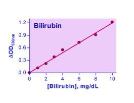 KIT BILIRB QUANTICHROM 0.16 MG/DL 180TST