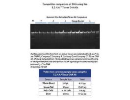 KIT TISSUE DNA E.Z.N.A 5PREPS F/ISOL