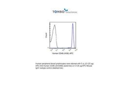 APC ANTI-HUMAN CD45 100TEST