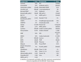 PROTEIN ASSAY NEUTRALIZER 10 VIALS