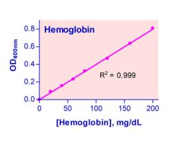 KIT HEMOGLOBIN ASSAY QUANTICHROM 250TEST