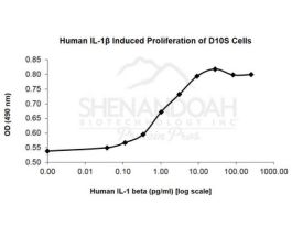 HUMAN IL-1 BETA 100UG