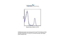 FITC ANTI-MOUSE CD3E 100UG
