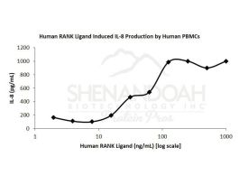 100-19-500UG HUMAN RANK LIGAND