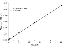 KIT ASSAY 96 WELL TBARS RNG-00625-50 UM.