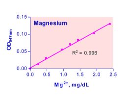 KIT MAGNESIUM ASSAY QUANTICHROM 250 TEST