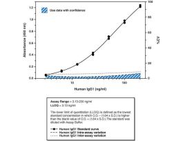 KIT ELISA 96 WELL HUMAN THERAPEUTIC IGG1
