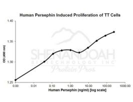 100-81-500UG HUMAN PSP