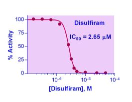 ALDEHYDE DEHYDROGENASE INHIBITOR