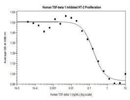 100-39-500UG HUMAN TGF-BETA 1