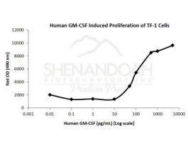 HUMAN GM-CSF 5UG