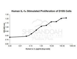HUMAN IL-1 ALPHA (IL-1F1) 100UG