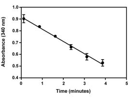 KIT ALANINE TRANSAMINASE COLMIC ASY 96WL