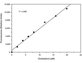KIT ASY CHOLESTEROL FLUOROMETRIC 2-20 UM